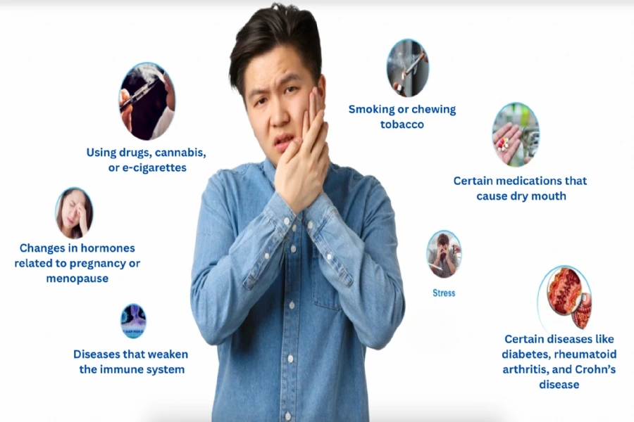 Understanding Periodontology – Causes, Risks, and Treatments for Gum Disease